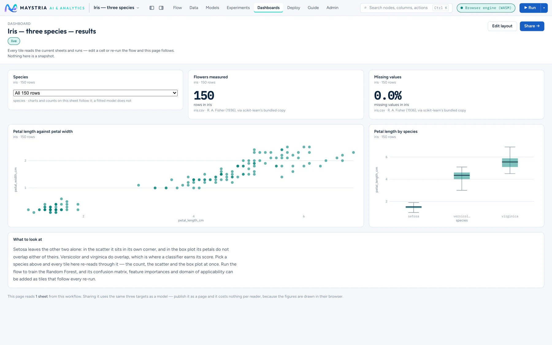 Maystria — AI & Analytics Platform | Turning data into discovery